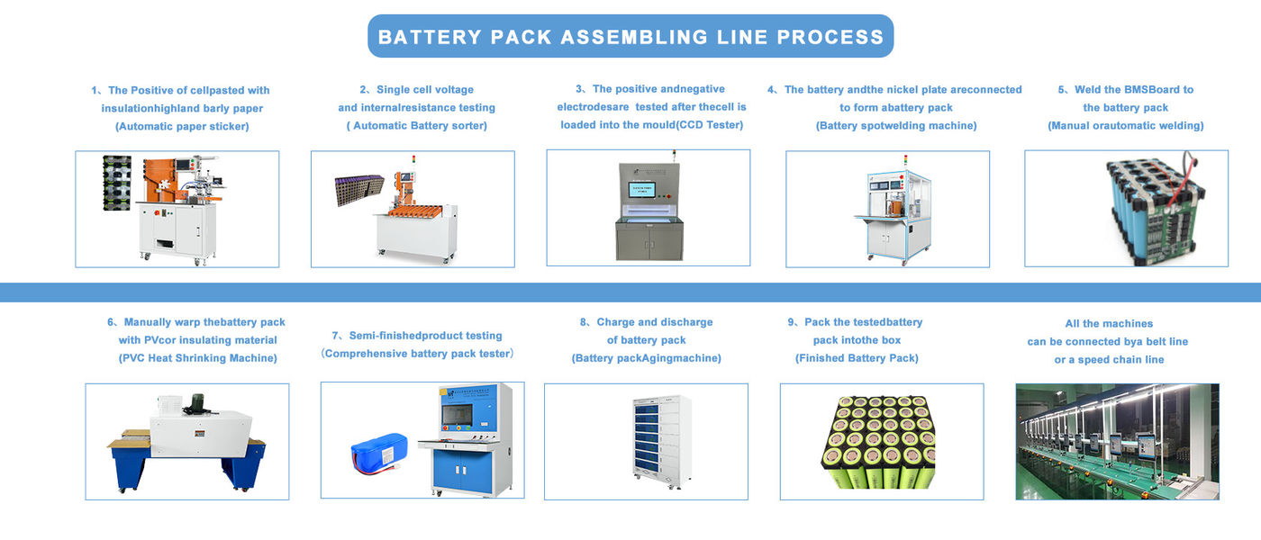 Quality Lithium Battery Making Machine & Battery Insulation Paper