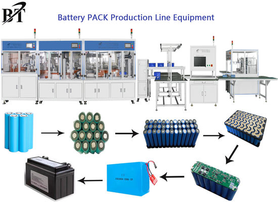Intelligent Lithium Ion Battery Manufacturing Machines