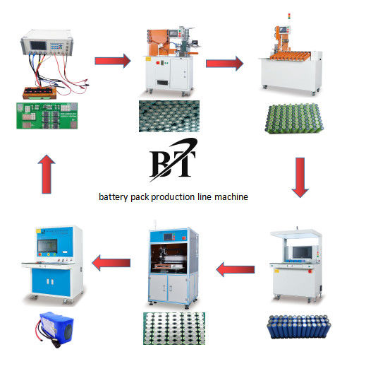 Lifepo4 Lithium Battery Making Machine Lithium Ion Battery Production Line