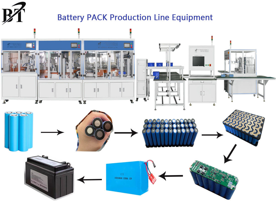 16KW Lithium Battery Making Machine AC380V Car Battery Production Line